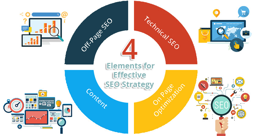 Key SEO Strategies for Small Law Firms